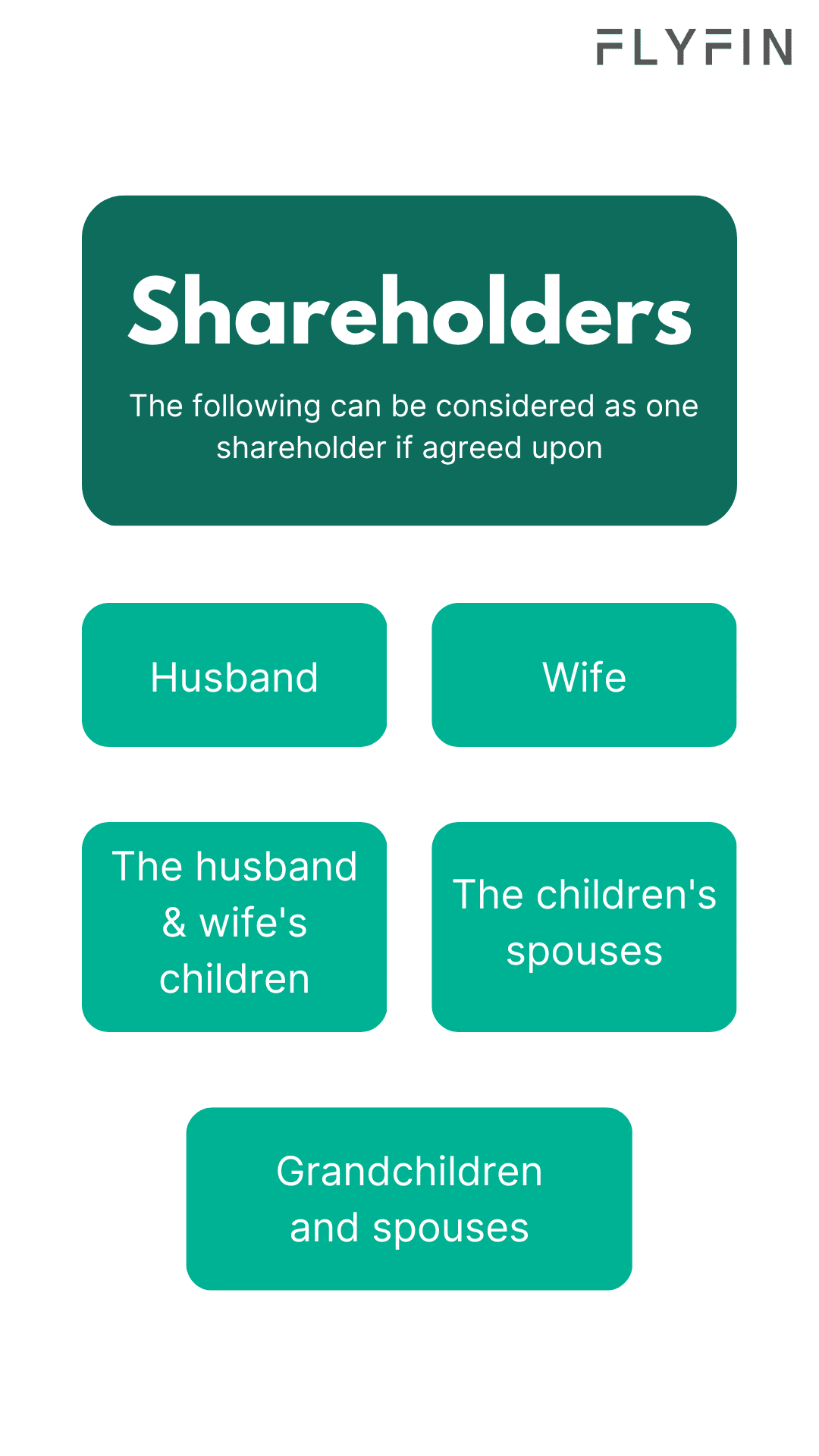 Image explaining shareholders and their relations. Includes husband, wife, children, grandchildren, and their spouses. No mention of self-employment, 1099, freelancer, or taxes.